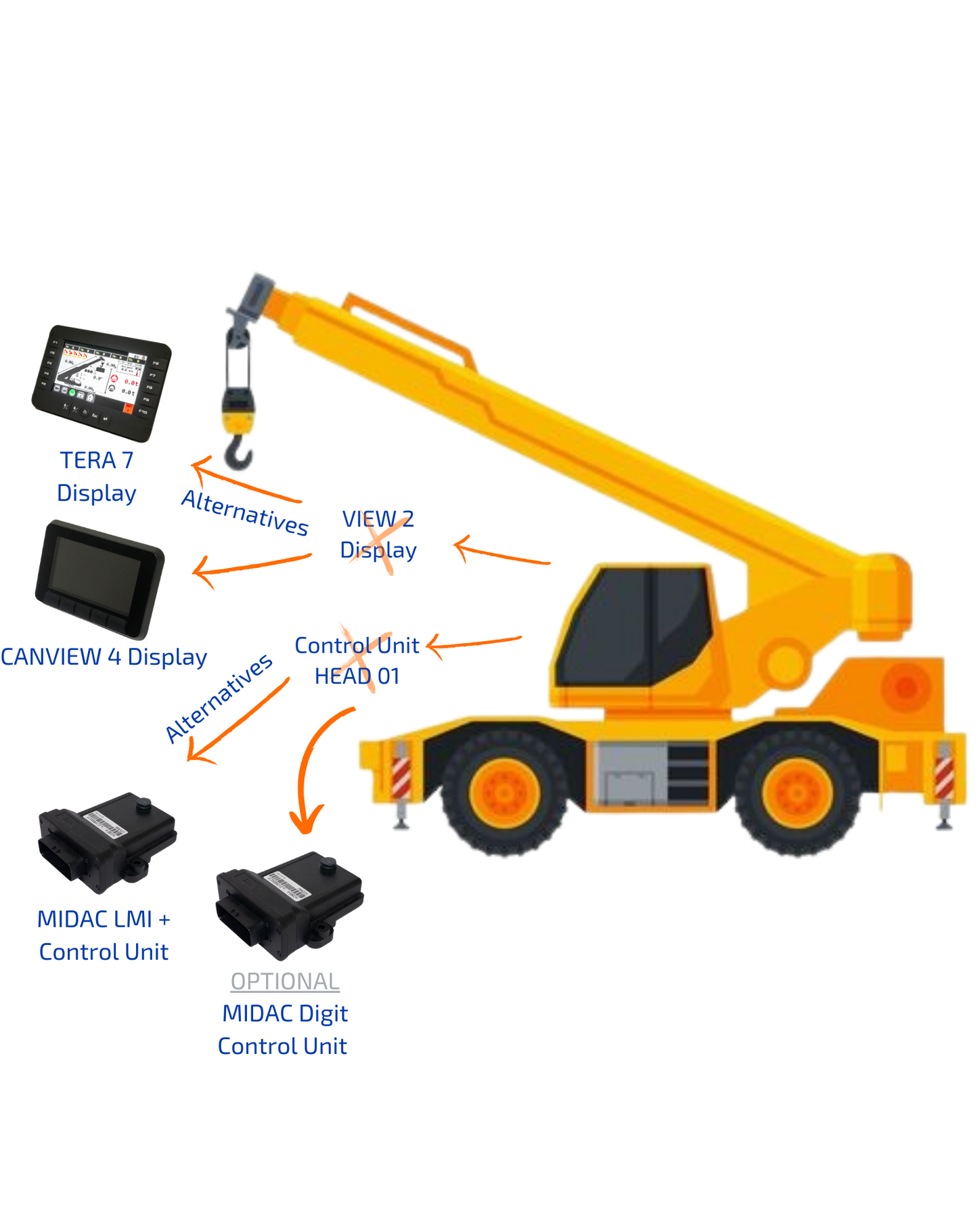 Kit de mise à niveau MIDAC TECH