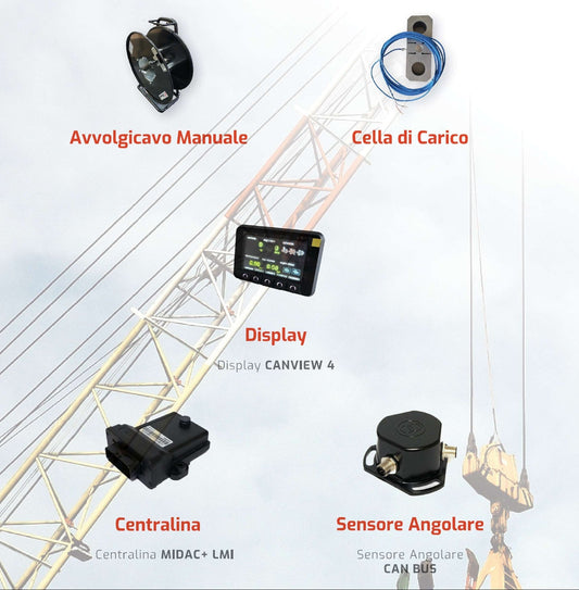  Retofit Kit COMMON LMI avec écran CAN VIEW 4