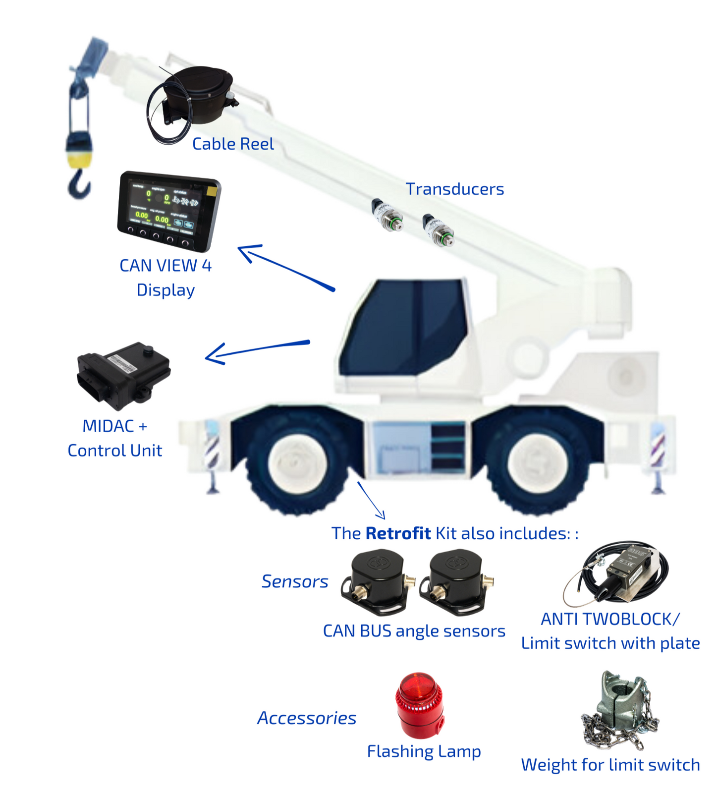 Kit Retrofit COMMON LMI con display CAN VIEW 4