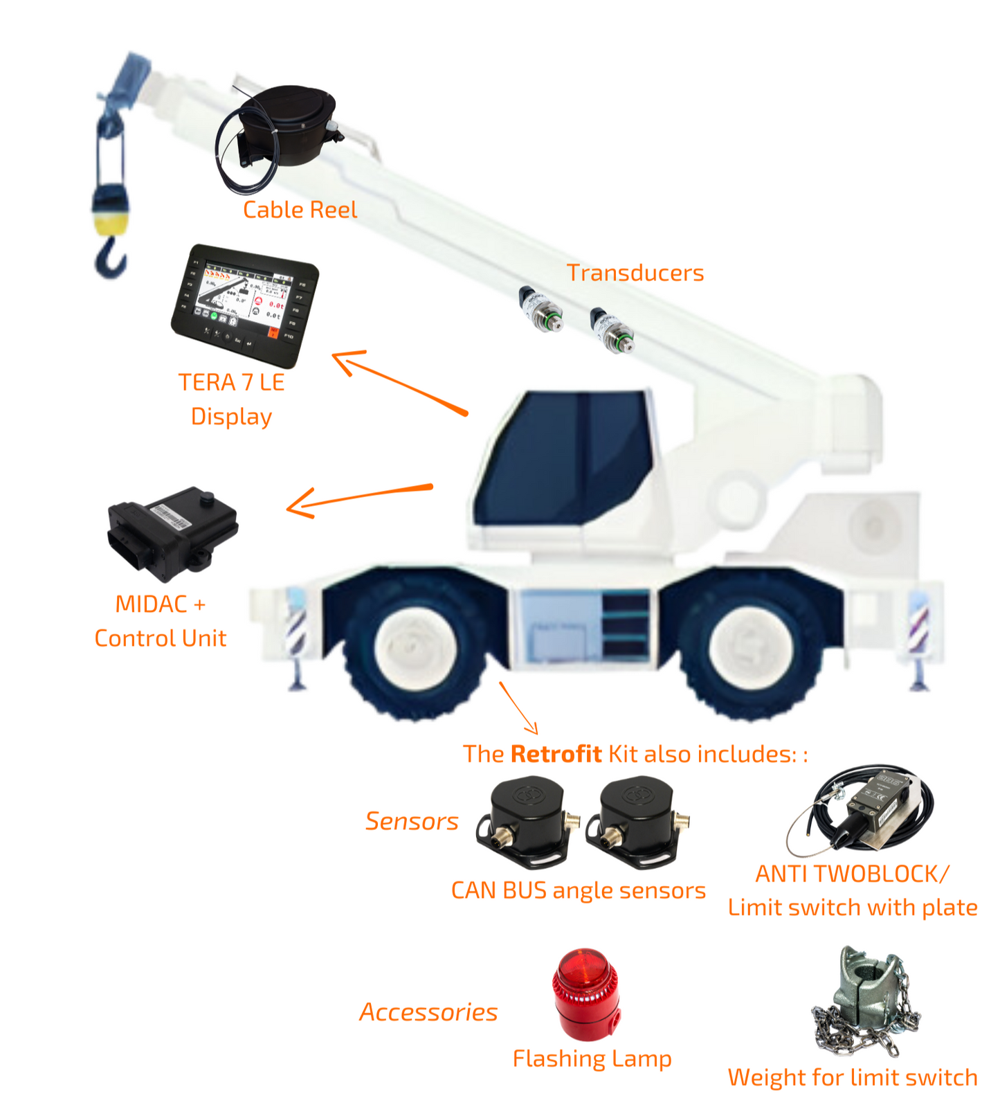 Kit de mise à niveau COMMUN LMI avec écran TERA 7